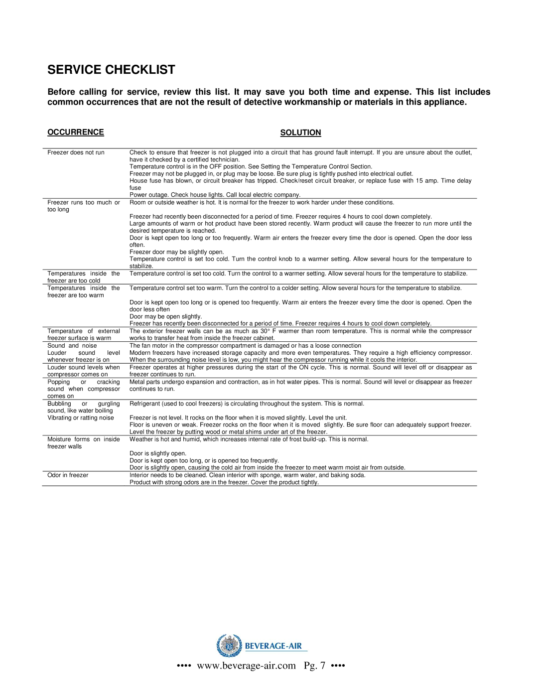 Beverage-Air CF-3 operation manual Service Checklist, Occurrence Solution 