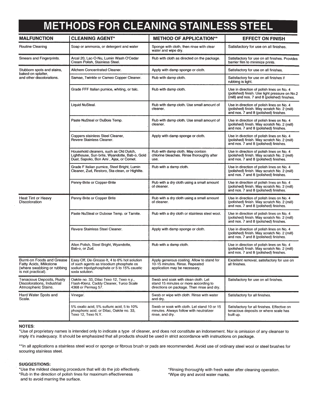 Beverage-Air CRG manual 