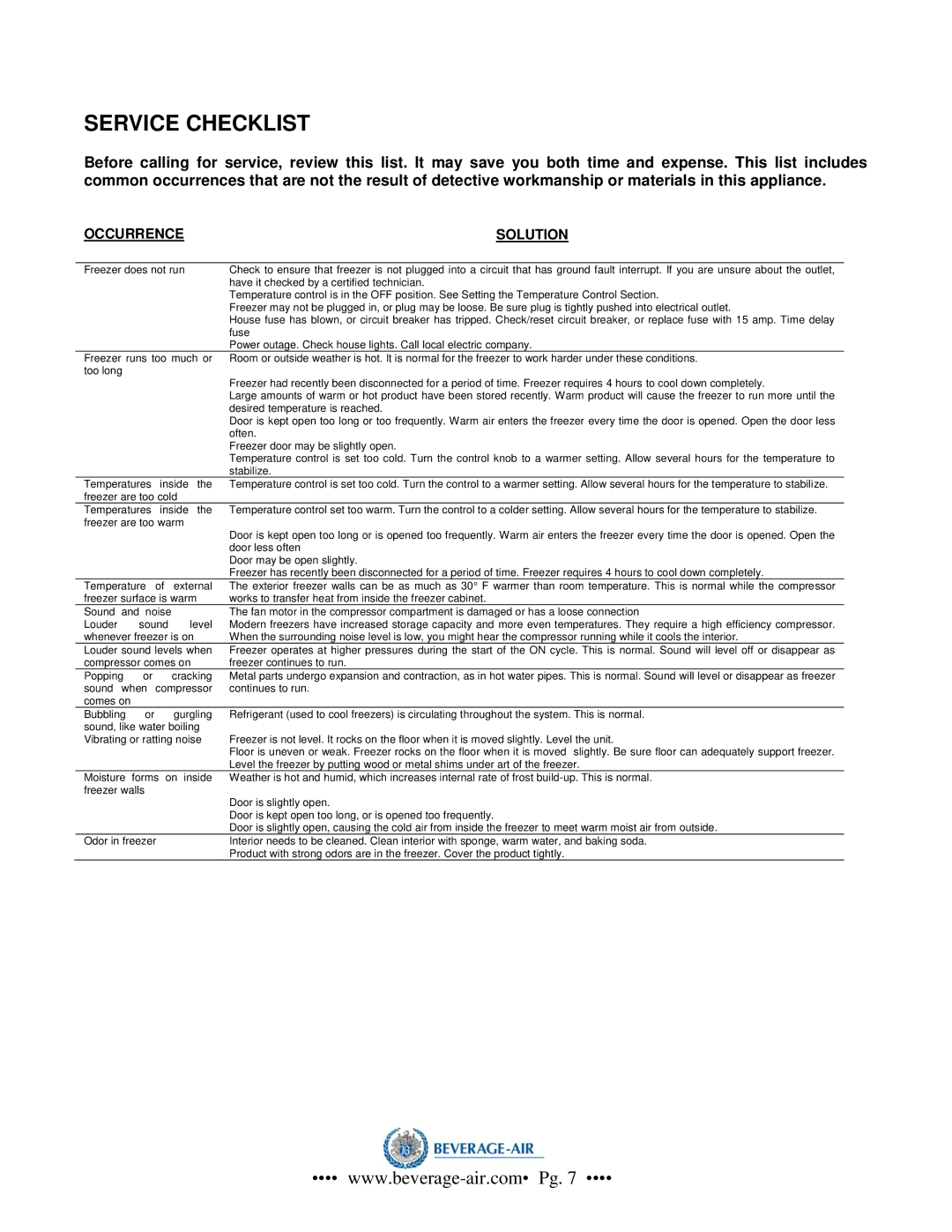 Beverage-Air NC27, NC33, NC41, NC49 operation manual Service Checklist, Occurrence Solution 