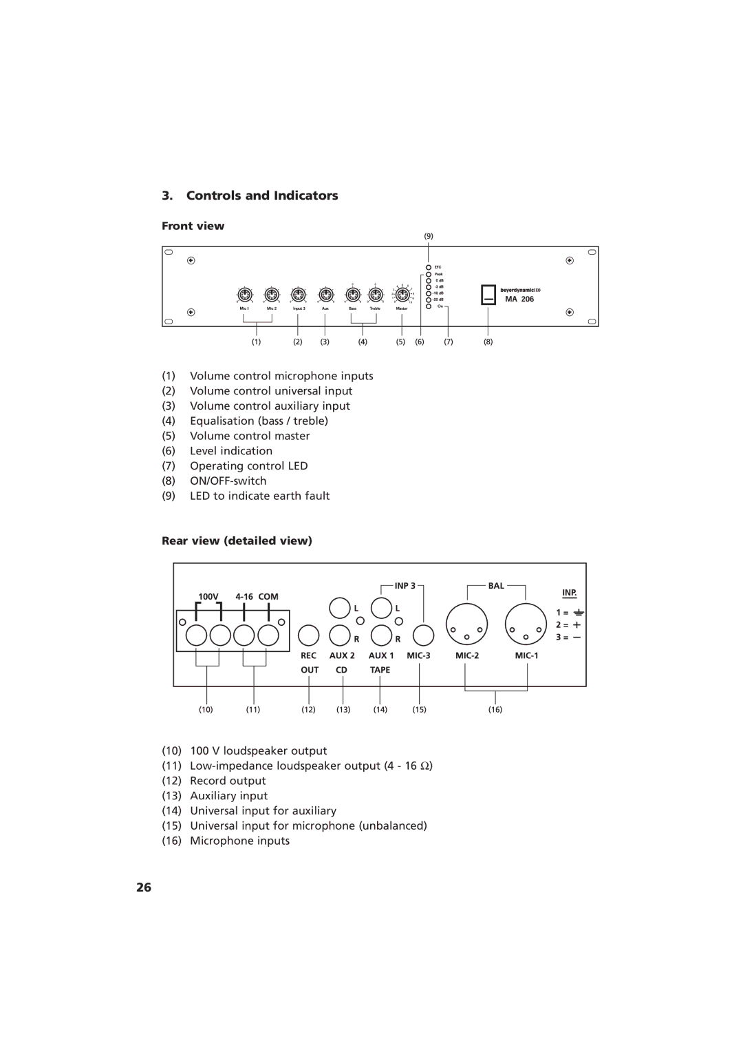 Beyerdynamic MA 212, MA 206 manual Controls and Indicators, Front view, Rear view detailed view 