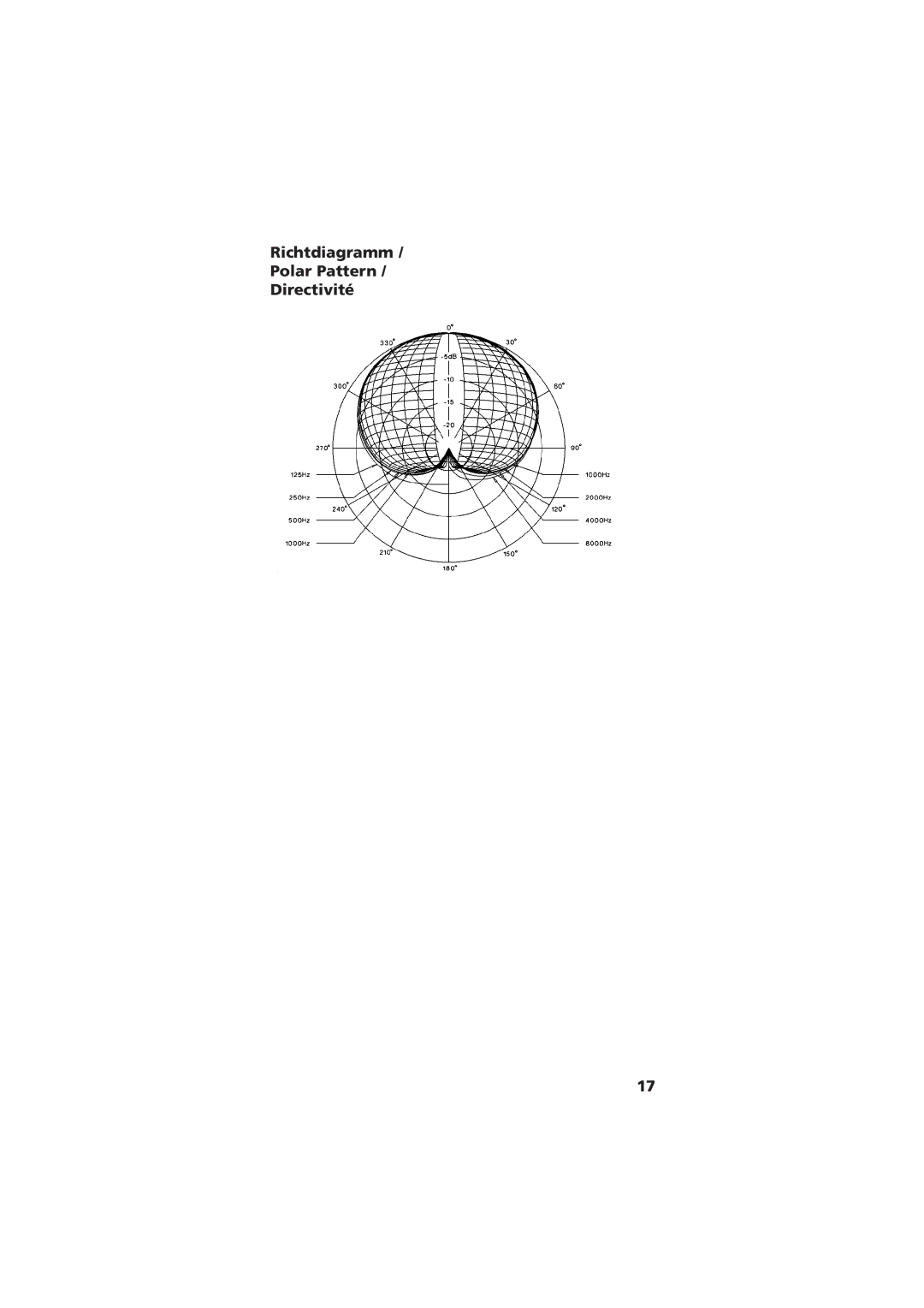 Beyerdynamic MTS 67 operating instructions Richtdiagramm Polar Pattern Directivité 