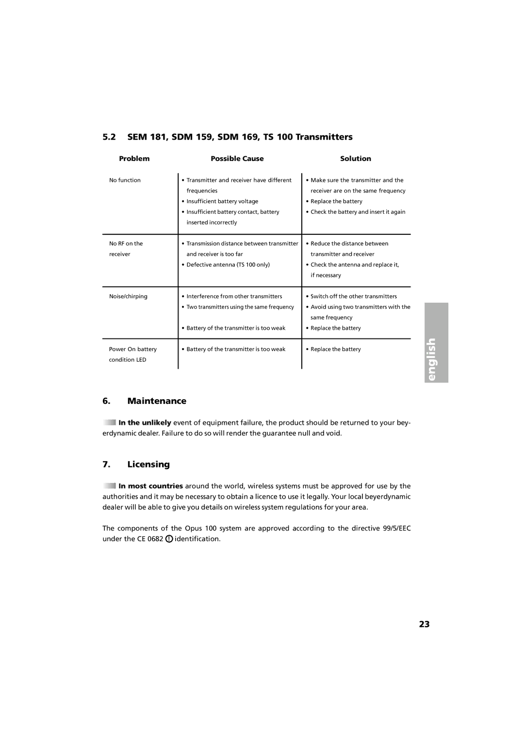 Beyerdynamic Opus 100 operating instructions SEM 181, SDM 159, SDM 169, TS 100 Transmitters, Licensing 