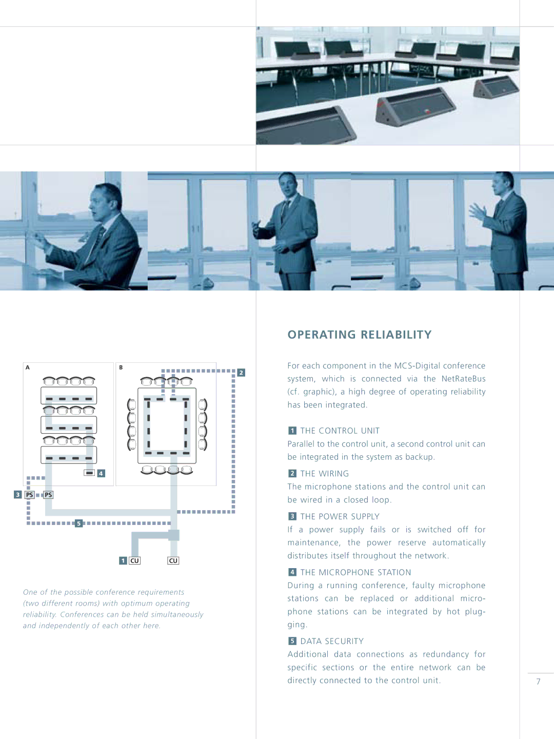 Beyerdynamic Revoluto Microphone manual Operating Reliability, Control Unit 