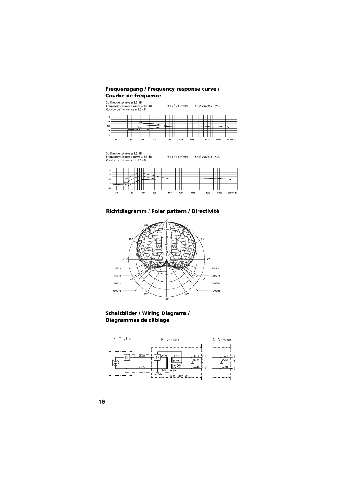 Beyerdynamic SHM 201 - 215 manual DB = 10 mV/Pa 