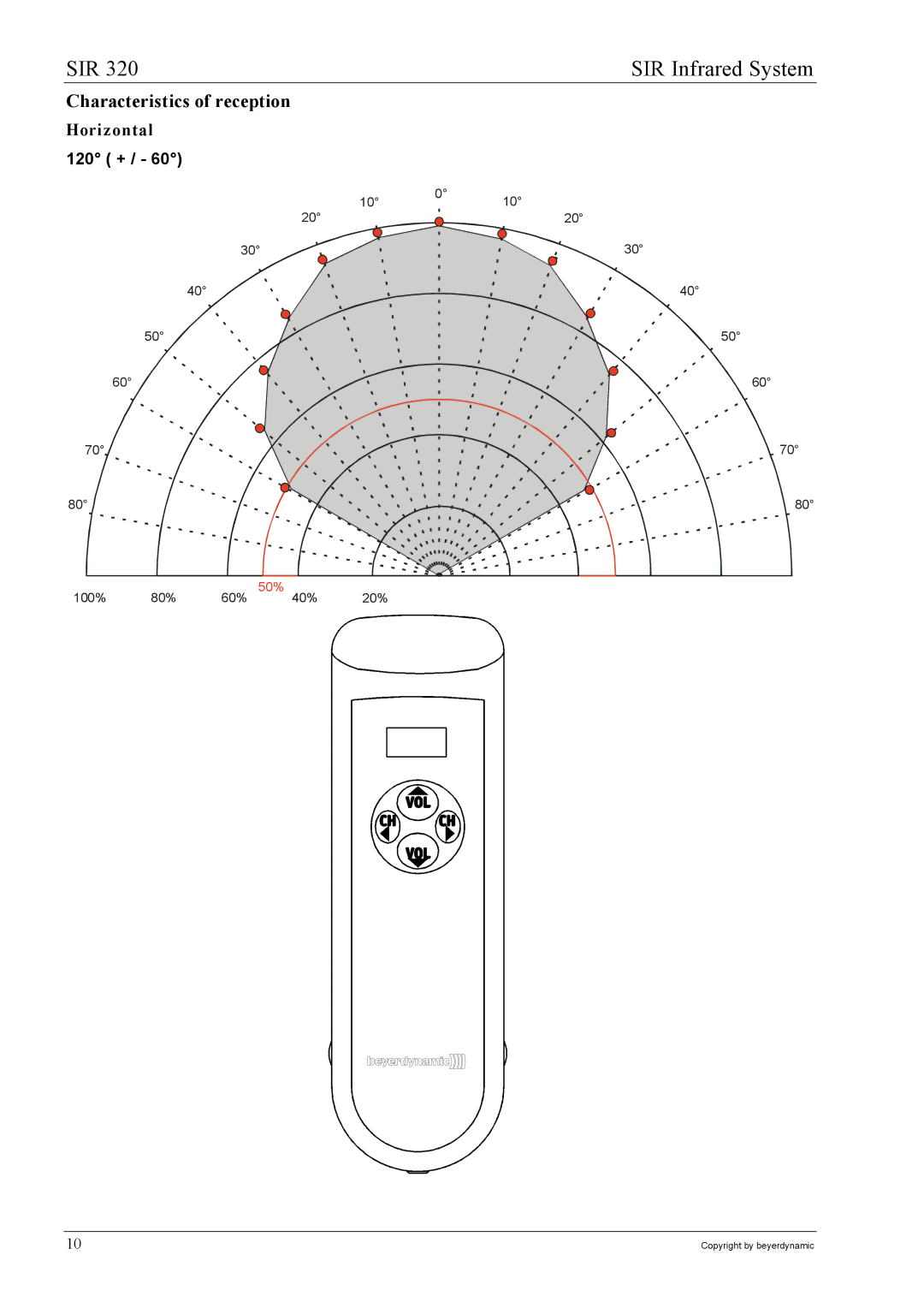 Beyerdynamic SIR 320 operating instructions Characteristics of reception, Horizontal 