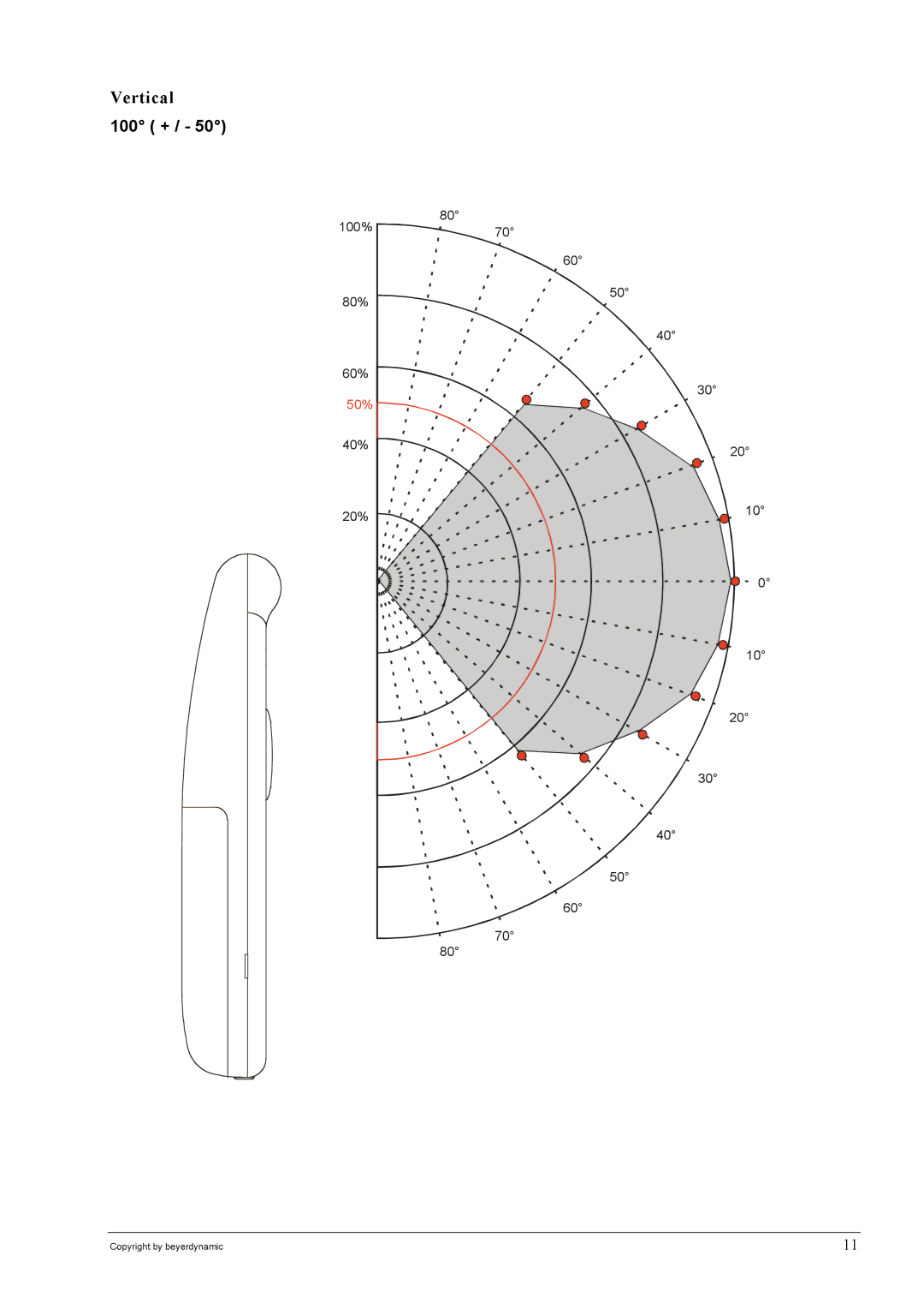 Beyerdynamic SIR 320 operating instructions Vertical 