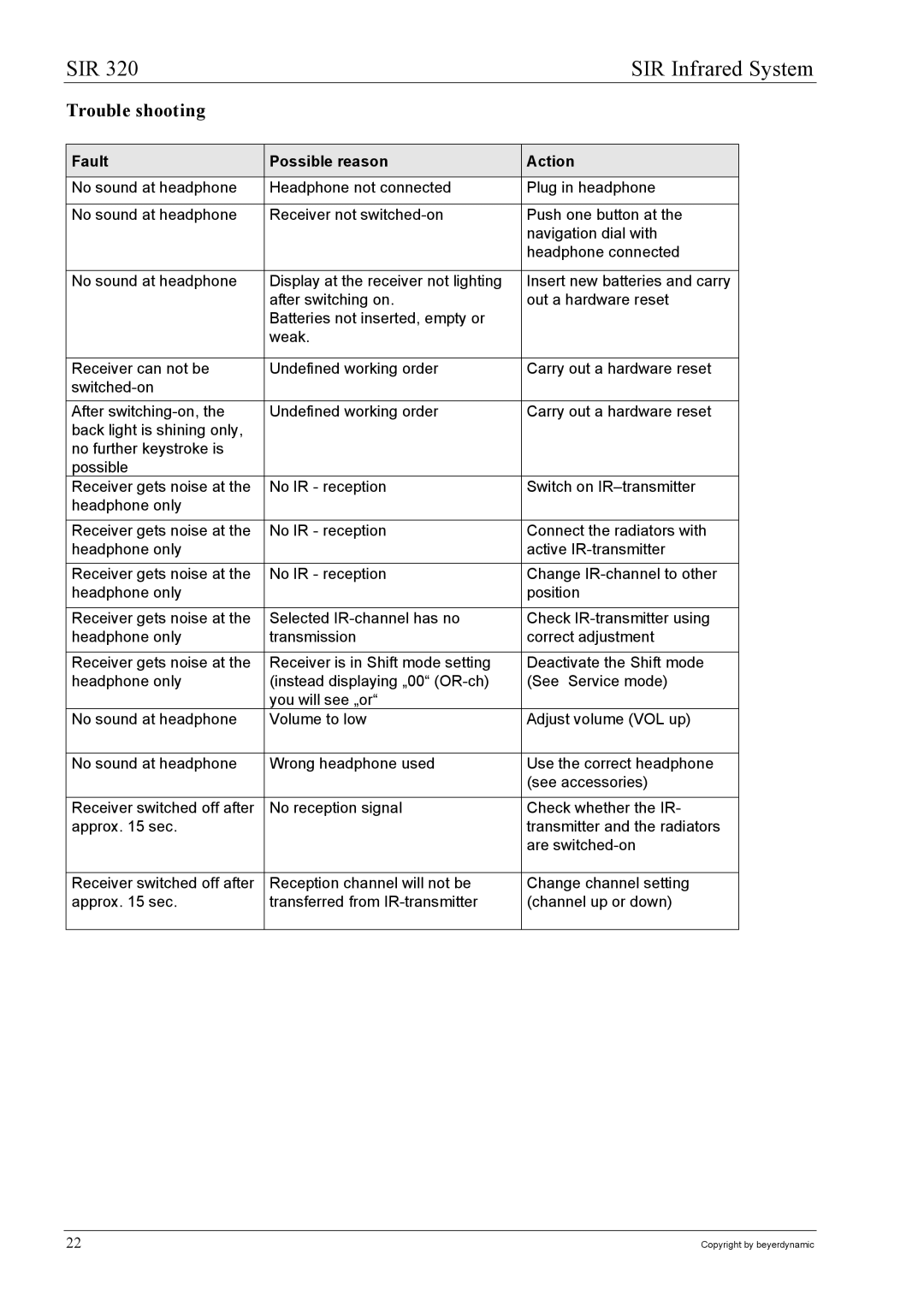 Beyerdynamic SIR 320 operating instructions Trouble shooting, Fault Possible reason Action 