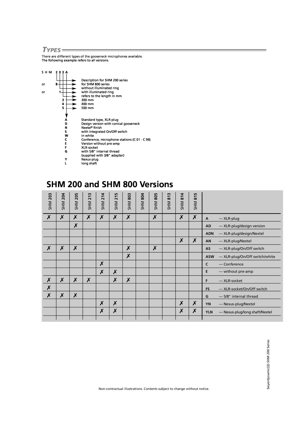 Beyerdynamic ZSH 51 (CM/5), ZSH 51 (CM) WS, ZSH 40, ZSH 23 FG, ZSH 25 FG, ZSH 30, ZSH 20 Types, SHM 200 and SHM 800 Versions 