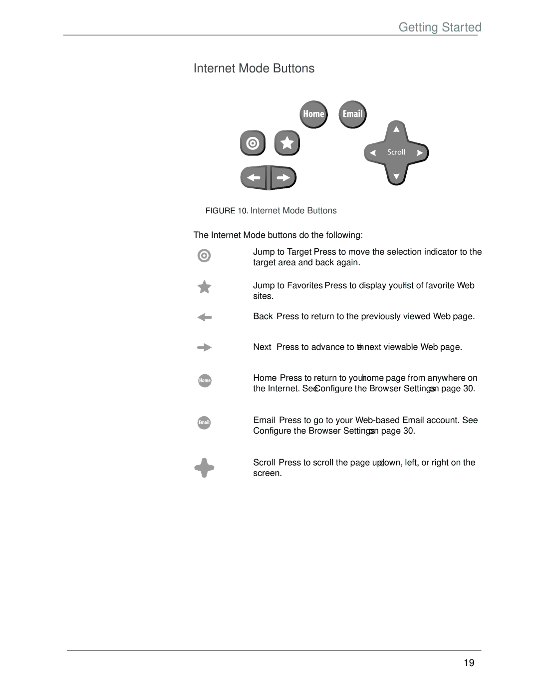 Beyond icebox countertop owner manual Internet Mode Buttons, Internet Mode buttons do the following 