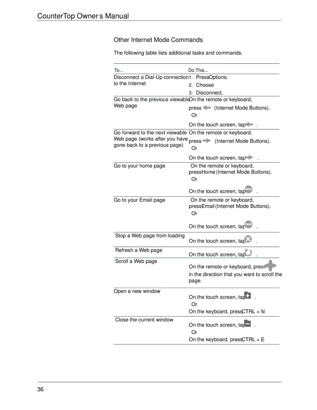 Beyond icebox countertop owner manual Other Internet Mode Commands 