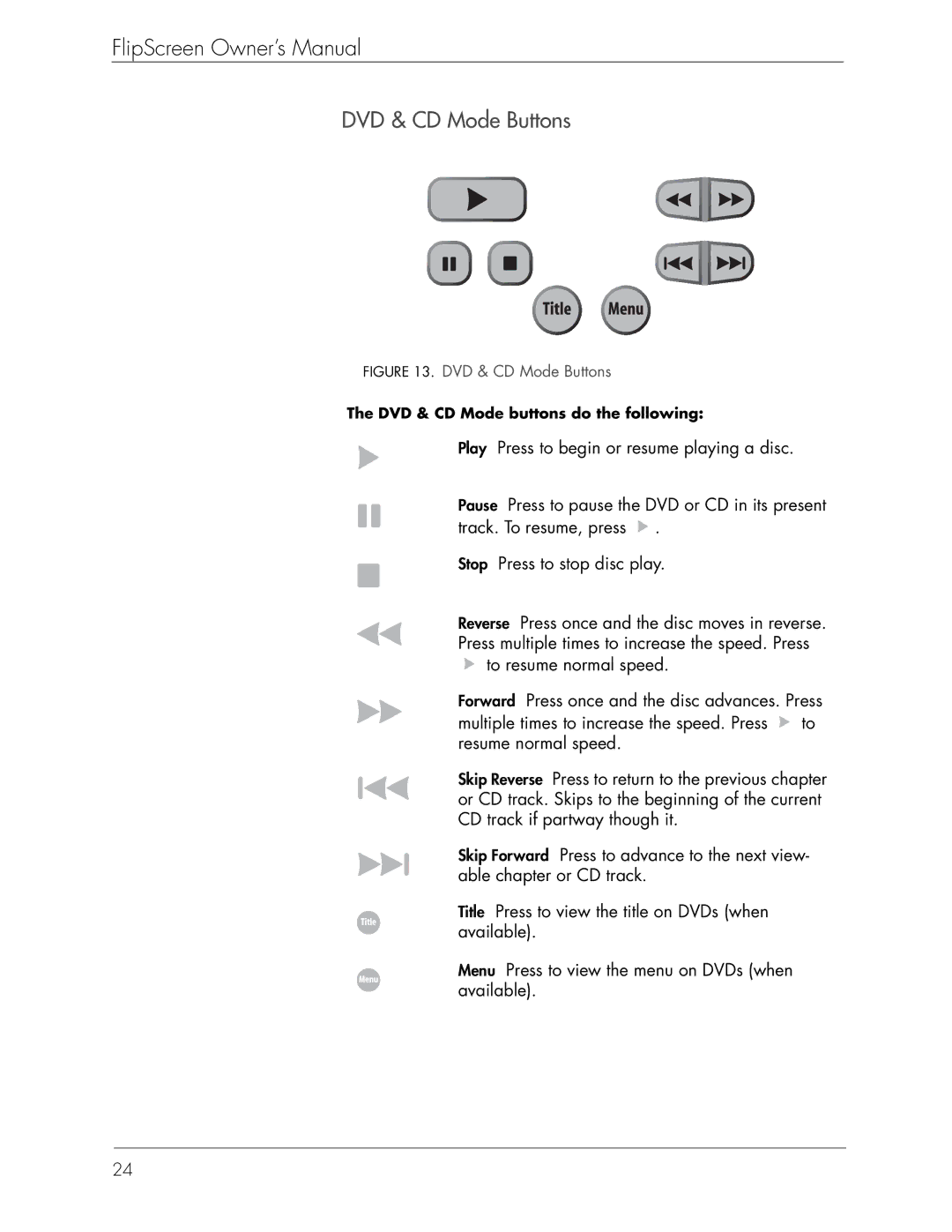 Beyond Icebox Flipscreen manual DVD & CD Mode Buttons, DVD & CD Mode buttons do the following 