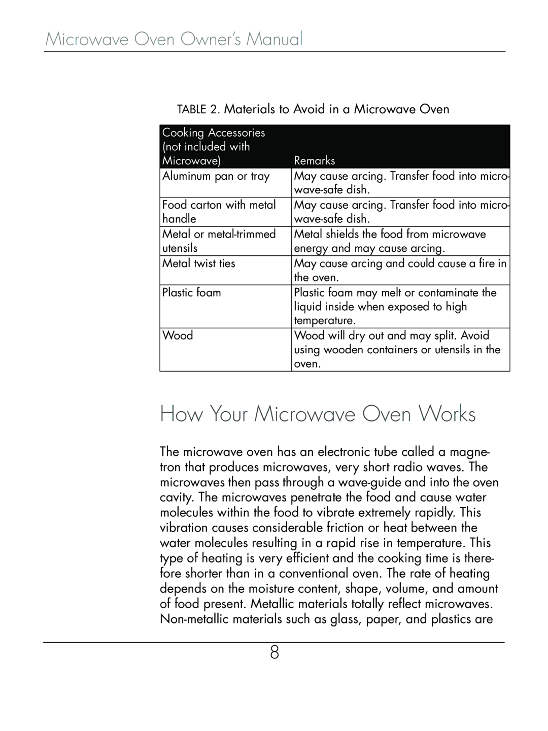 Beyond Microwace Oven manual How Your Microwave Oven Works, Materials to Avoid in a Microwave Oven 