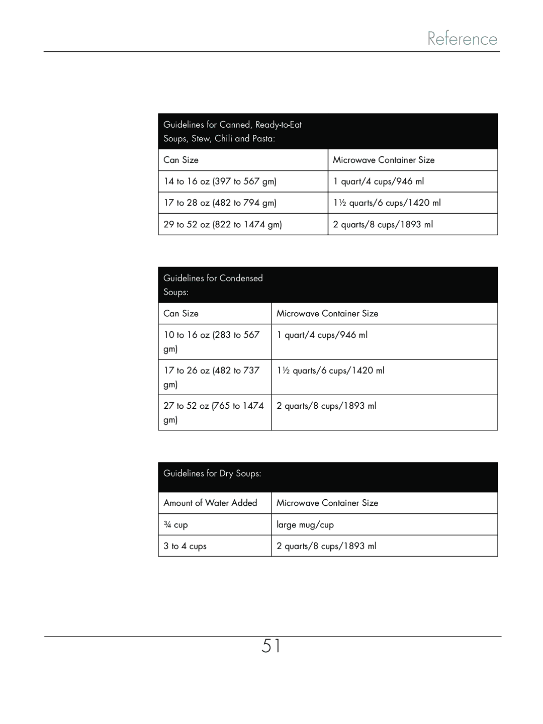 Beyond Microwace Oven manual Guidelines for Canned, Ready-to-Eat 