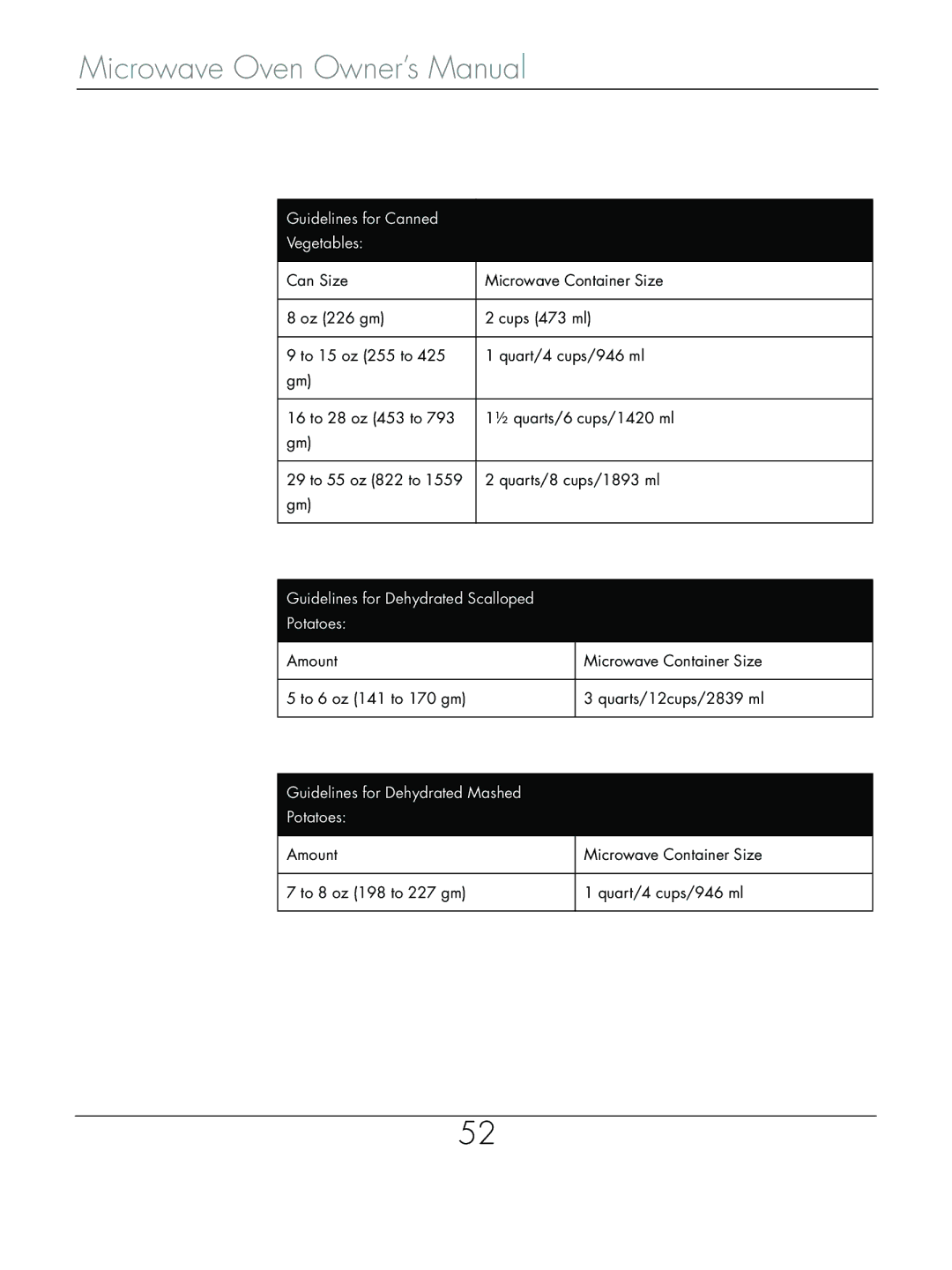 Beyond Microwace Oven manual Guidelines for Dehydrated Scalloped Potatoes 