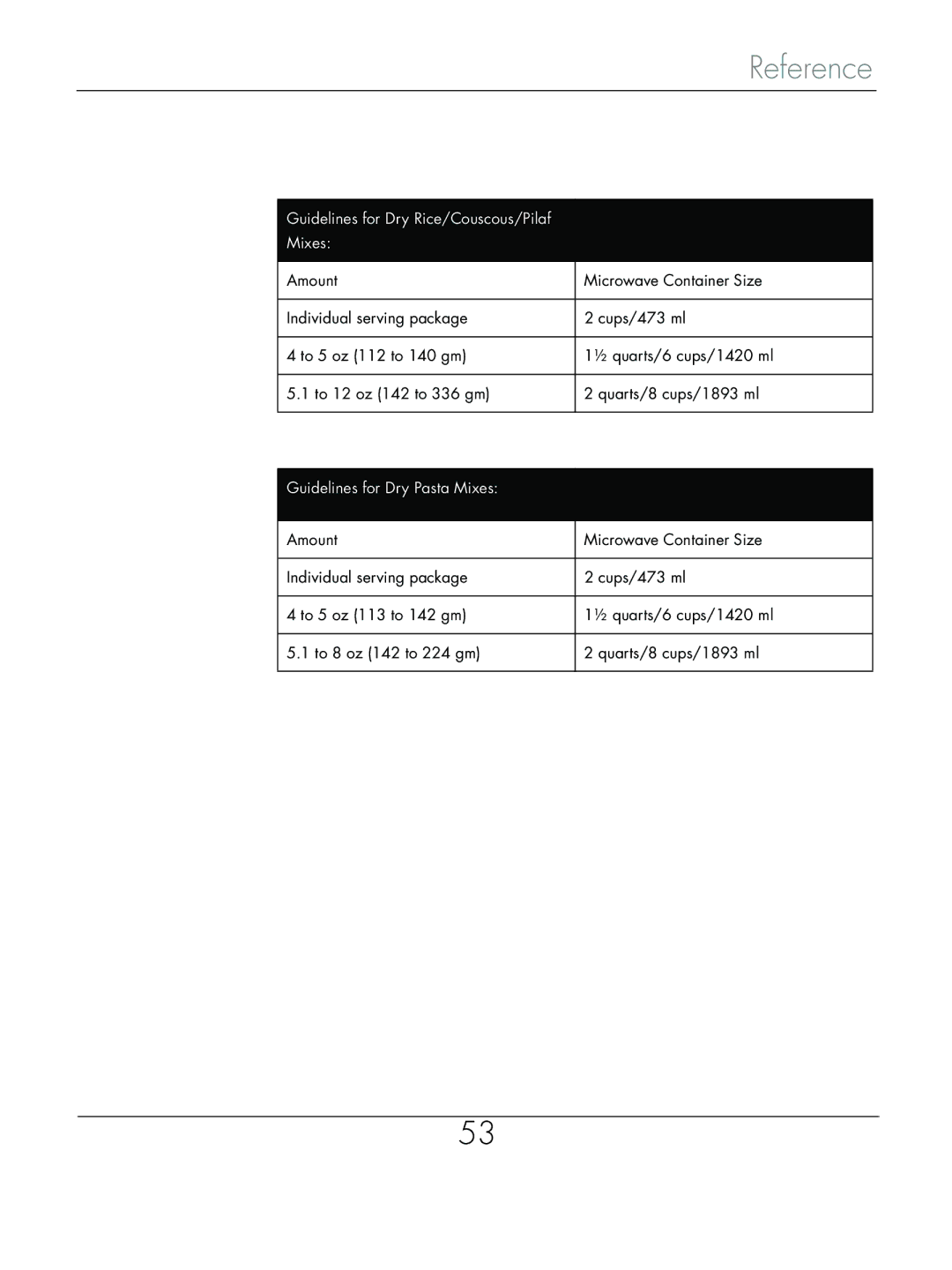 Beyond Microwace Oven manual Guidelines for Dry Rice/Couscous/Pilaf Mixes 