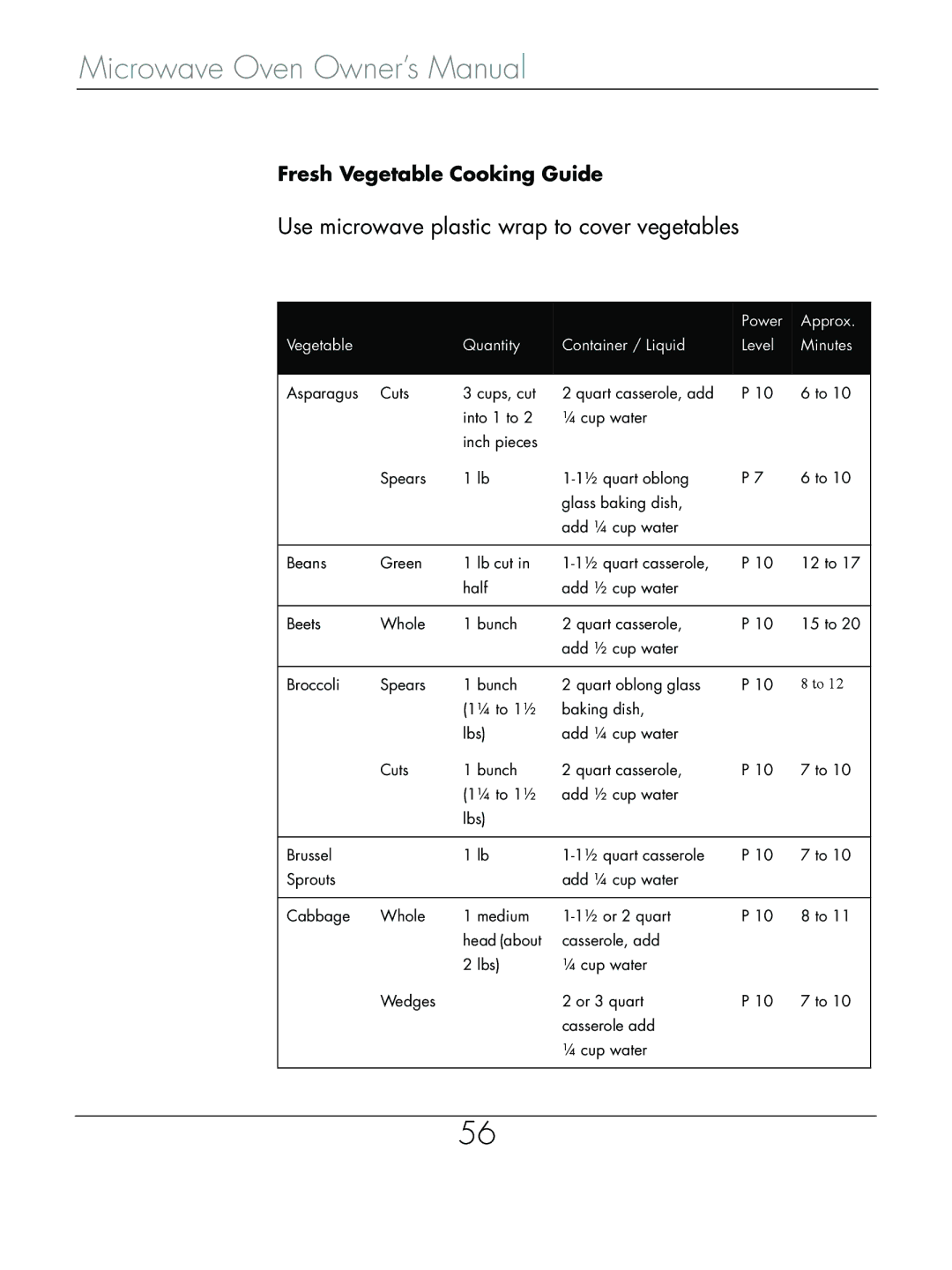 Beyond Microwace Oven manual Use microwave plastic wrap to cover vegetables 