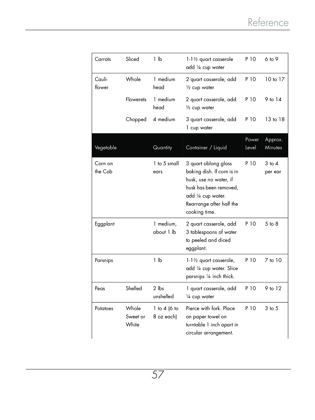 Beyond Microwace Oven manual Reference 