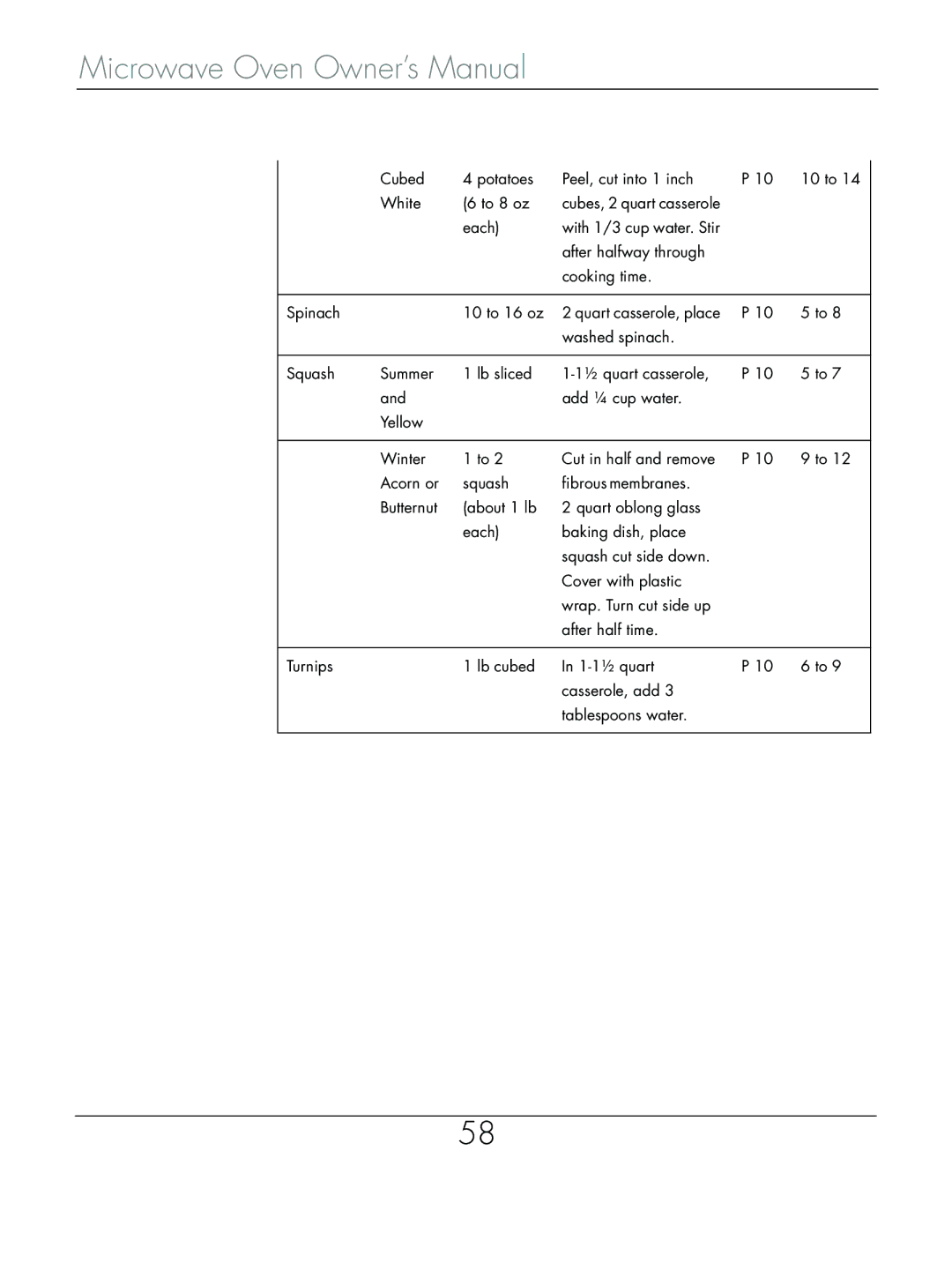 Beyond Microwace Oven manual 