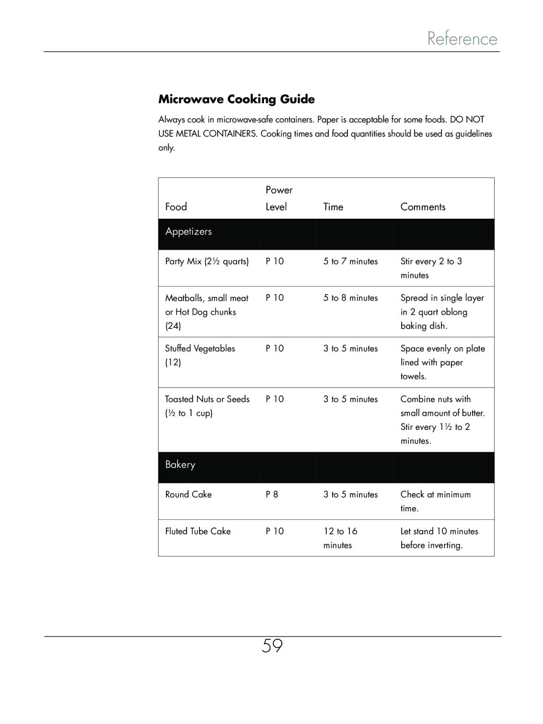 Beyond Microwace Oven manual Appetizers, Bakery 