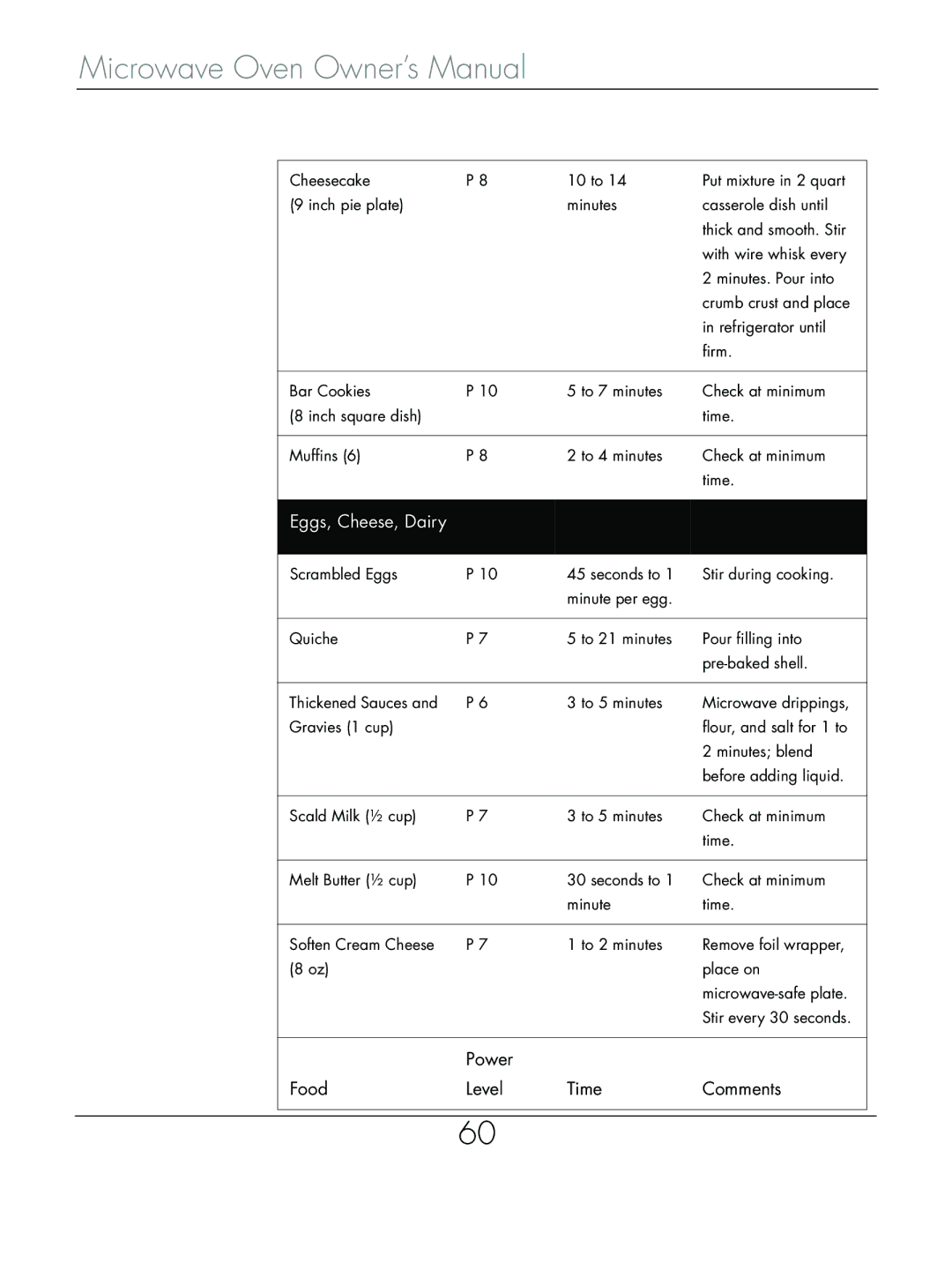 Beyond Microwace Oven manual Eggs, Cheese, Dairy 