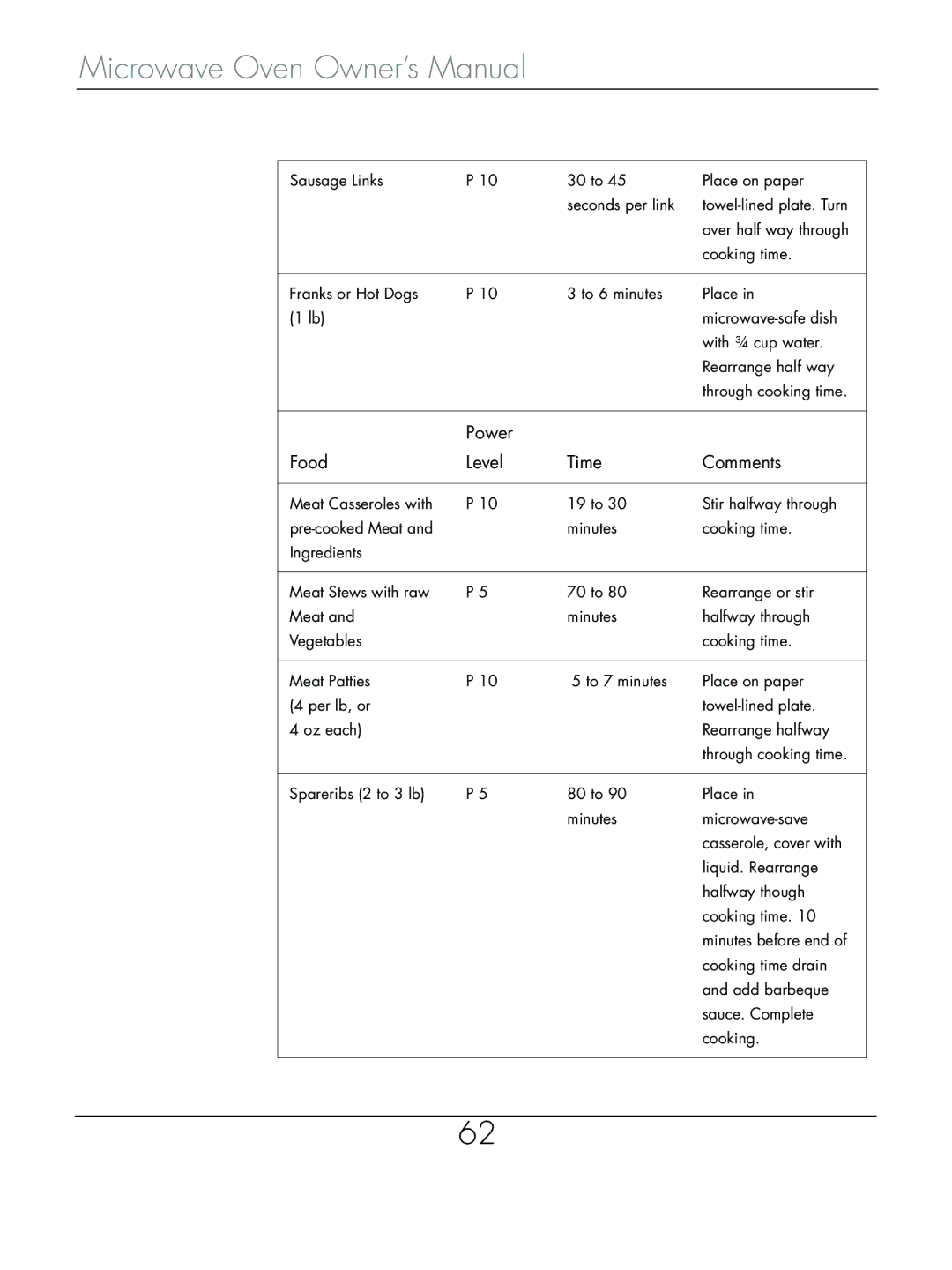 Beyond Microwace Oven manual Power Food Level Time Comments 