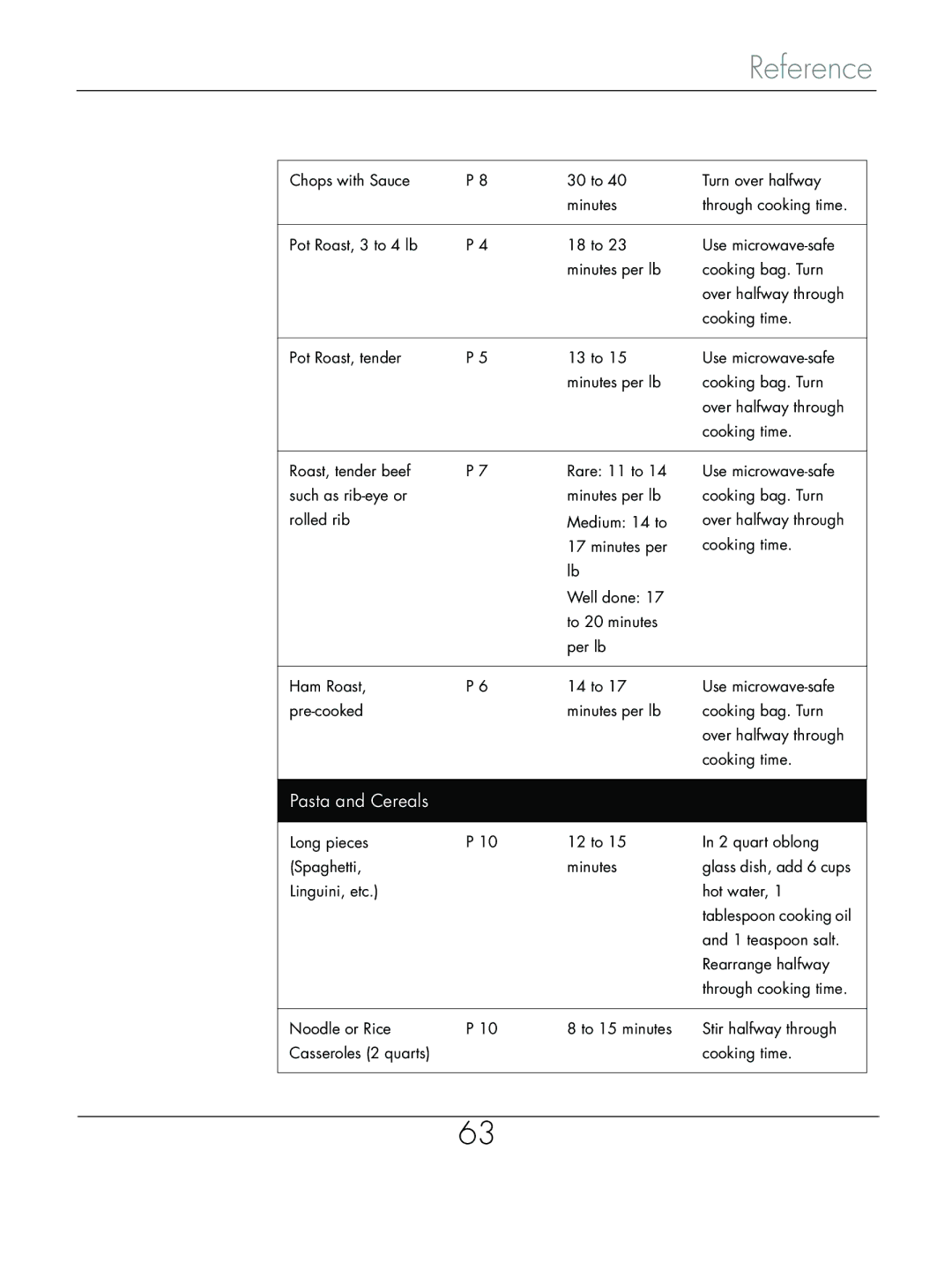 Beyond Microwace Oven manual Pasta and Cereals 