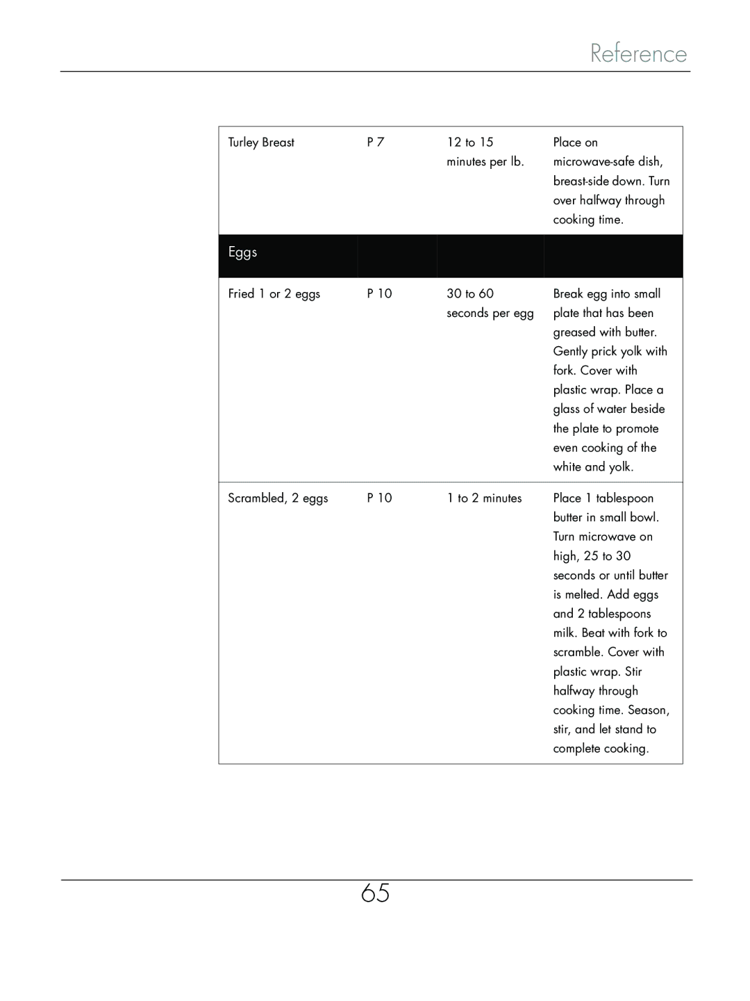 Beyond Microwace Oven manual Eggs 