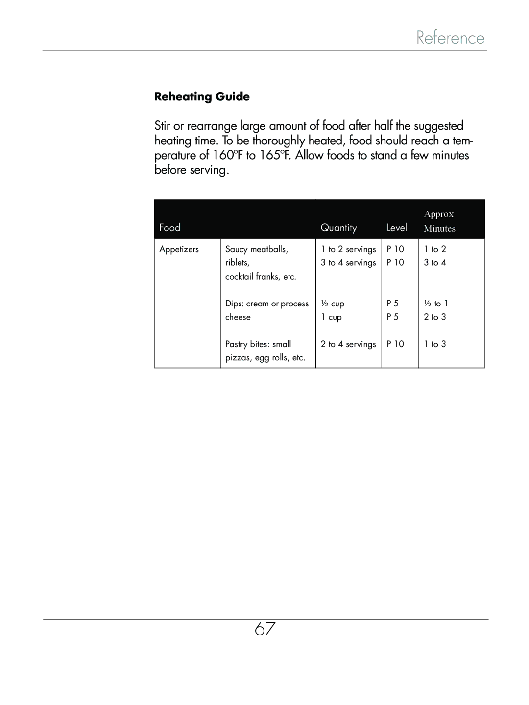 Beyond Microwace Oven manual Food Quantity Level, Minutes 