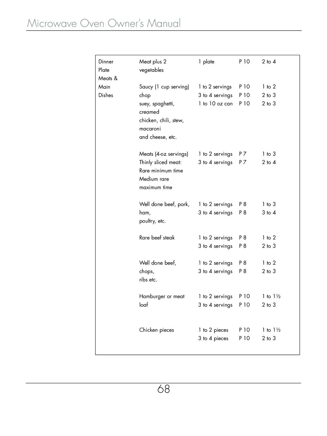 Beyond Microwace Oven manual 