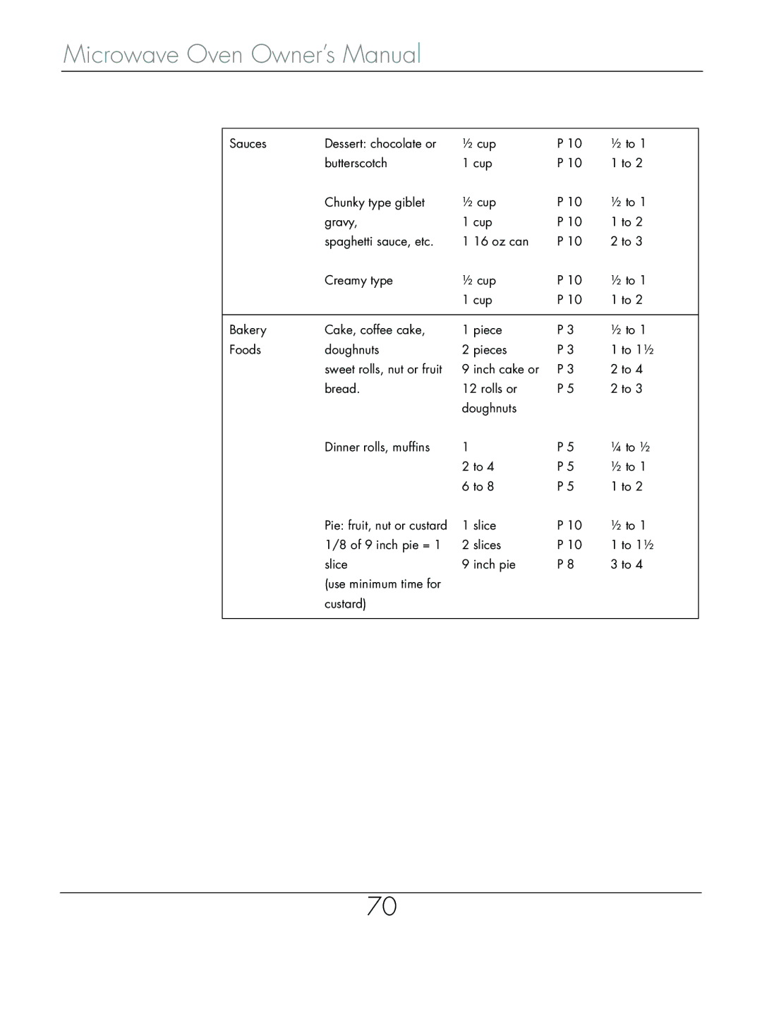 Beyond Microwace Oven manual Pie fruit, nut or custard 