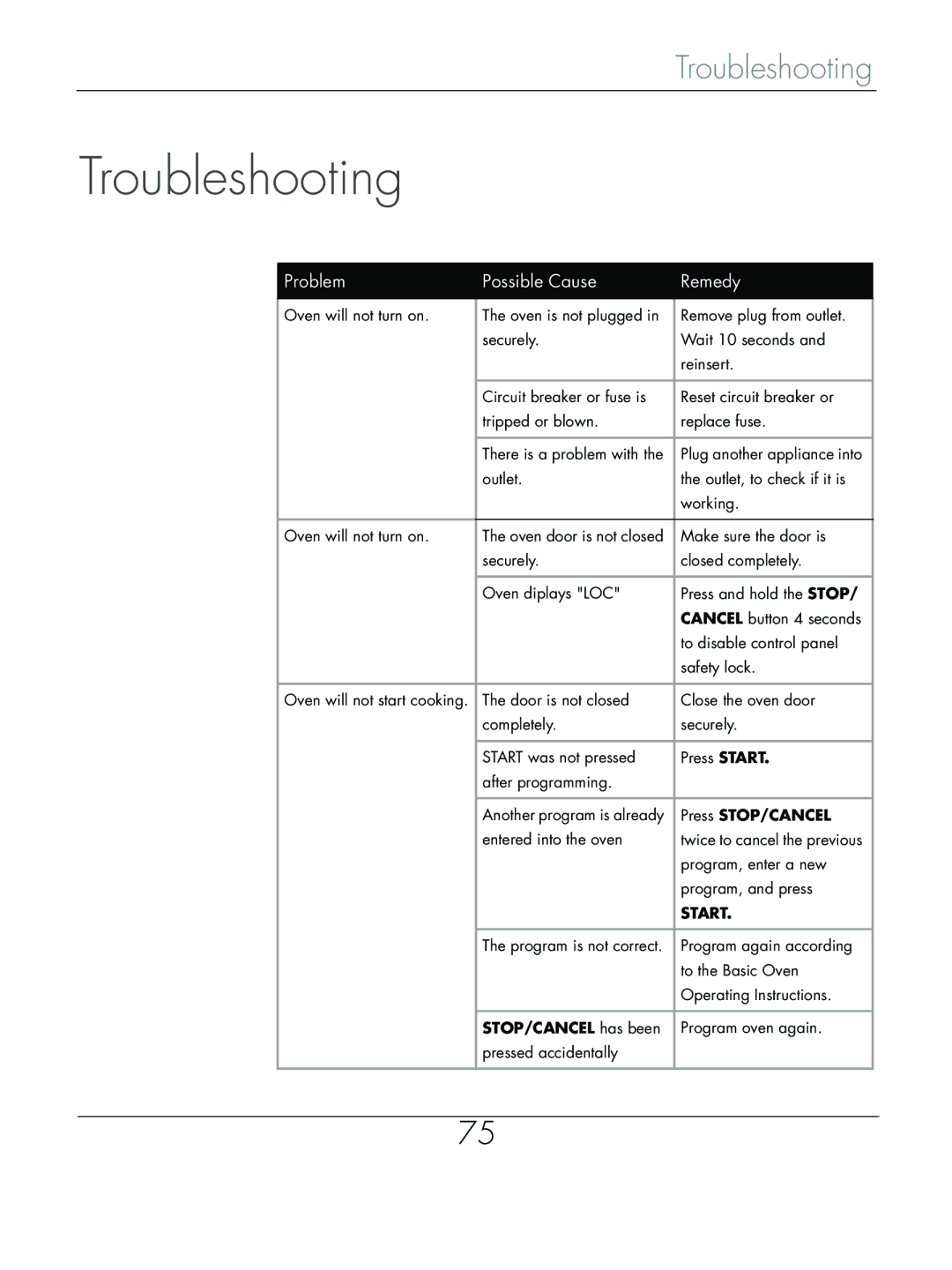 Beyond Microwace Oven manual Troubleshooting, Problem Possible Cause Remedy 