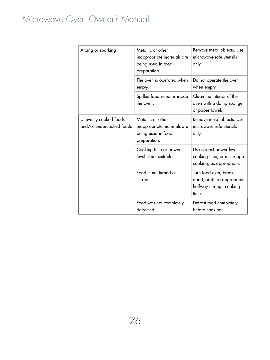 Beyond Microwace Oven manual Arcing or sparking Metallic or other 