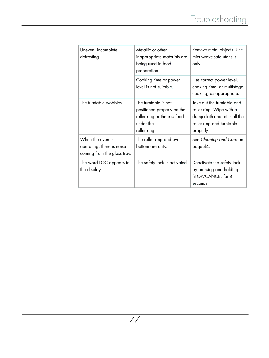 Beyond Microwace Oven manual Troubleshooting 