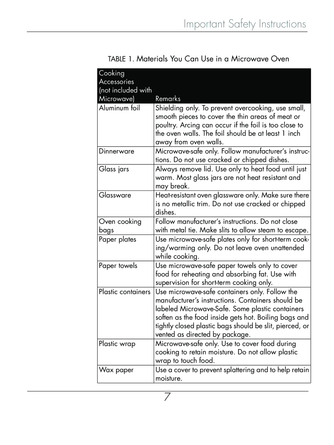 Beyond Microwace Oven manual Materials You Can Use in a Microwave Oven, Not included with 