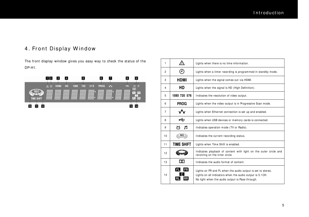 Beyonwiz DP-H1 manual Front Display Window 