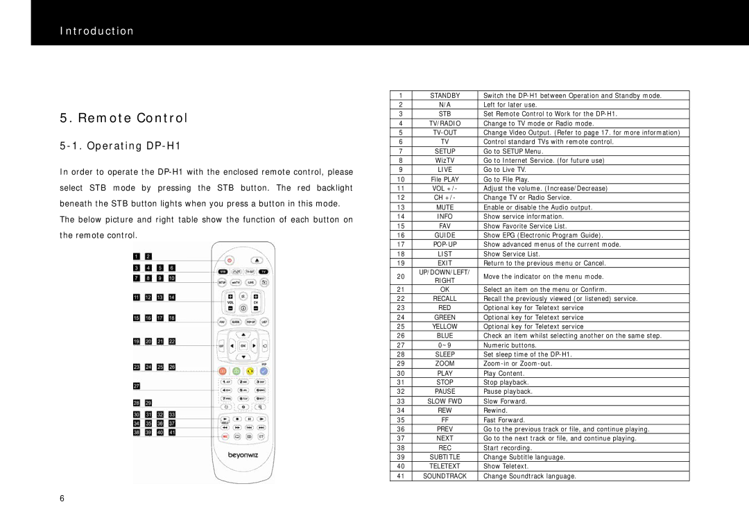 Beyonwiz manual Remote Control, Operating DP-H1 