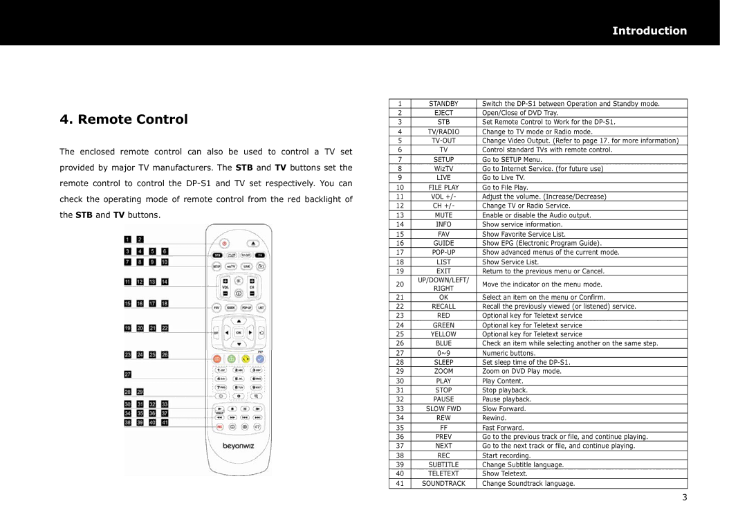 Beyonwiz DP-S1 manual Remote Control, Stb 