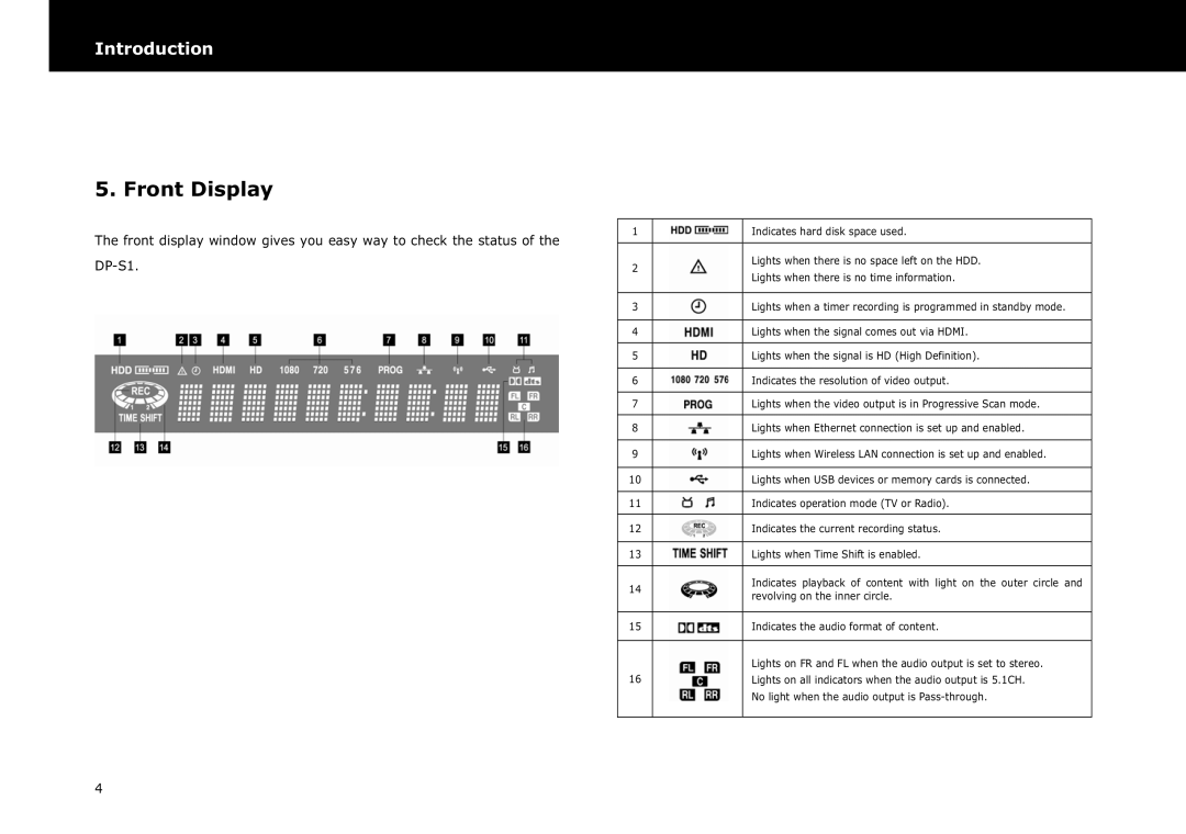 Beyonwiz DP-S1 manual Front Display 