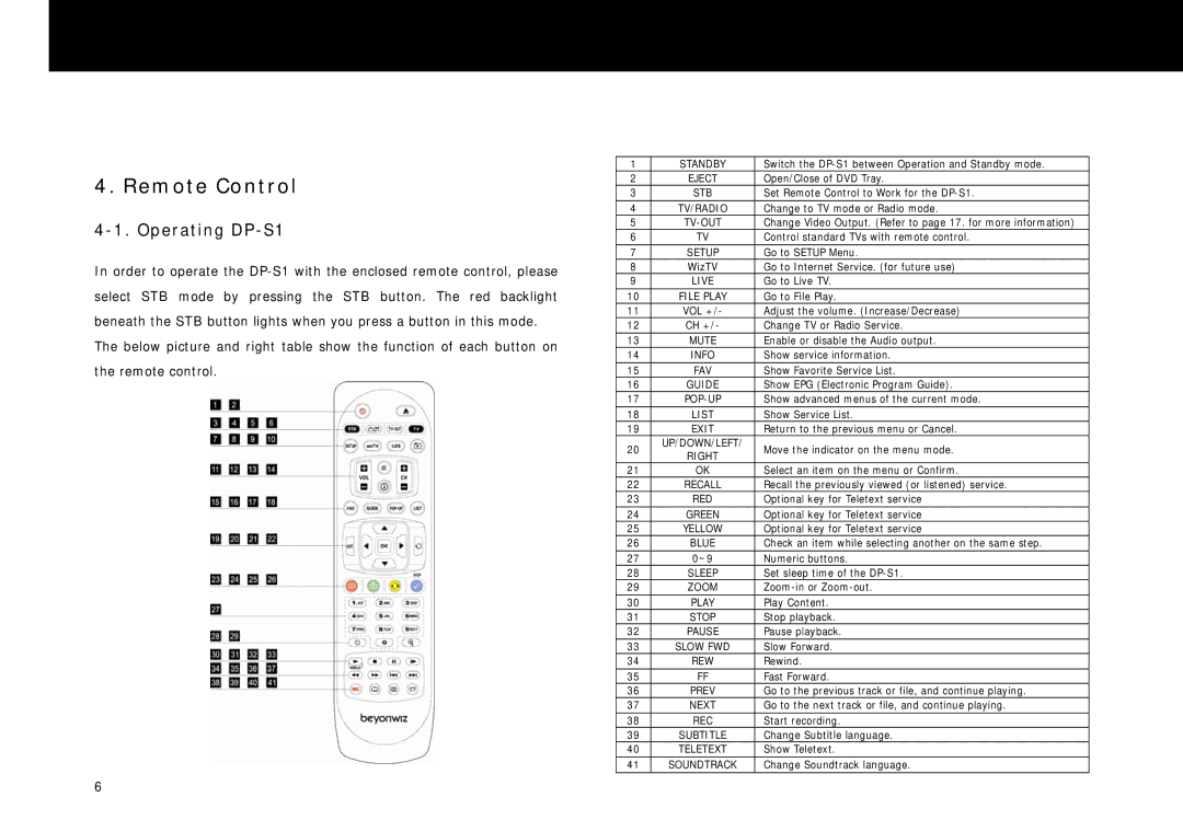 Beyonwiz manual Remote Control, Operating DP-S1 