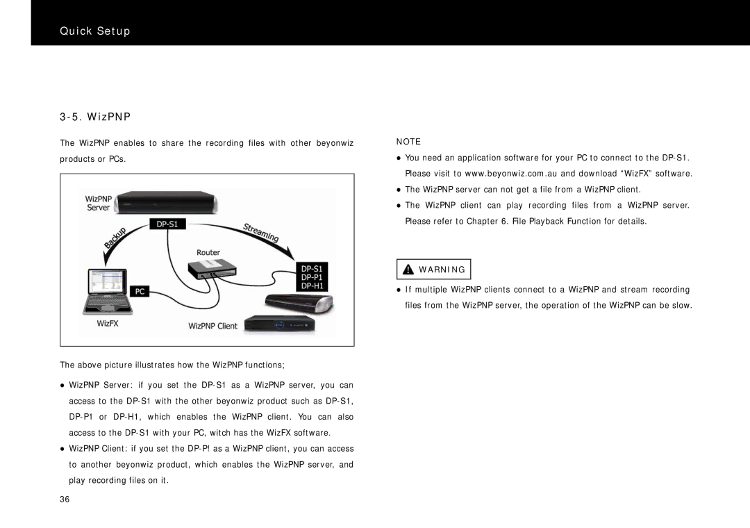 Beyonwiz DP-S1 manual WizPNP 