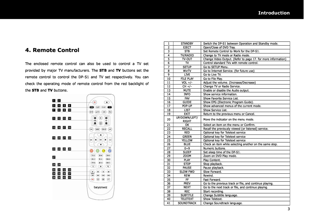 Beyonwiz DP-S1 manual Remote Control, Introduction 