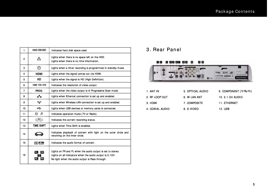 Beyonwiz DP-S1 manual Rear Panel, Package Contents 