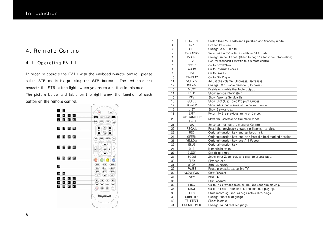 Beyonwiz manual Remote Control, Operating FV-L1 