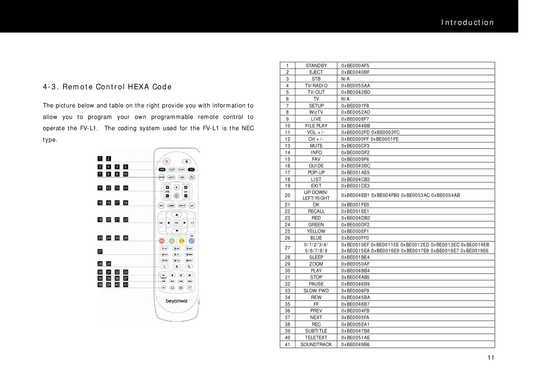 Beyonwiz FV-L1 manual Remote Control Hexa Code, Standby 