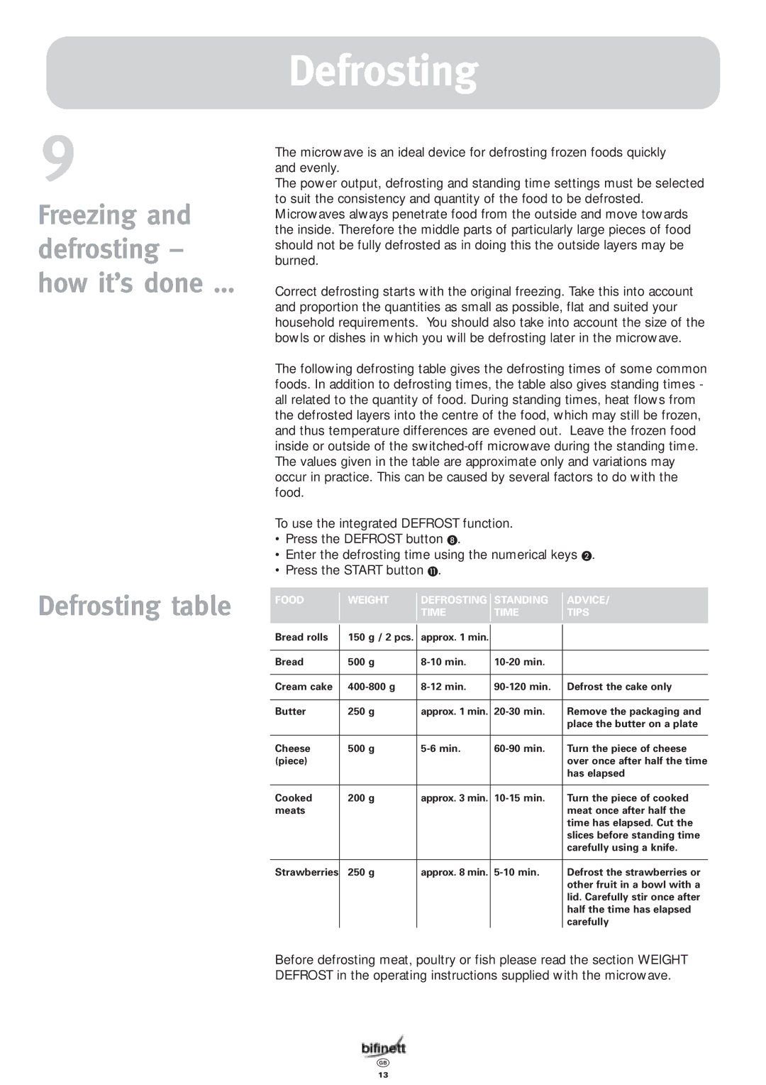 Bifinett KH 1108 manual Food Weight Defrosting Standing Advice Time Tips 