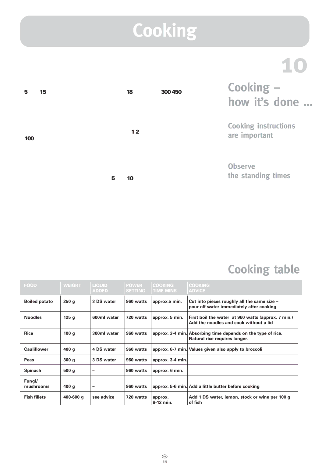 Bifinett KH 1108 manual Cooking table 