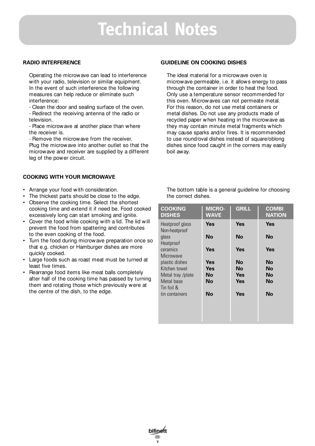 Bifinett KH 1108 manual Radio Interference Guideline on Cooking Dishes, Cooking Micro Grill Combi Dishes Wave Nation 