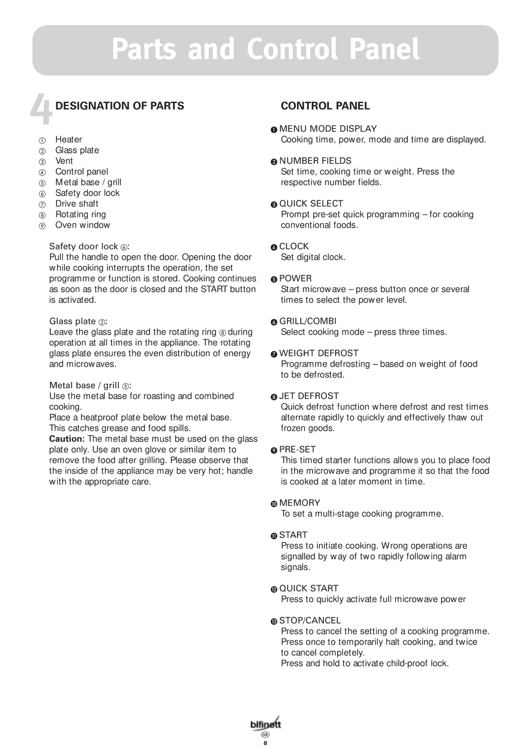 Bifinett KH 1108 manual Parts and Control Panel, Designation of Parts 