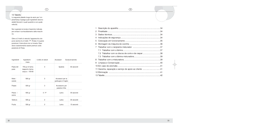 Bifinett KH 700 manual Tabella, Ingredienti Livello di velocità Accessori 
