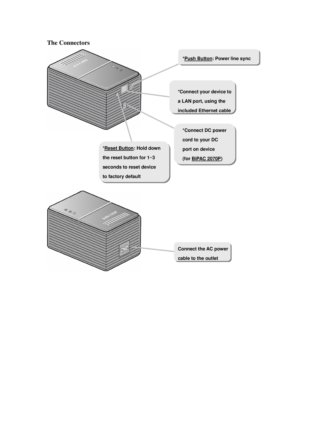 Billion Electric Company 2070 (P) user manual Connectors 